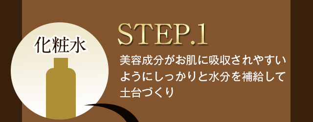 【STEP.1】化粧水